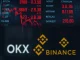 OKX founder alleges Binance caused the October 10 crypto crash through USDe collateral practices.