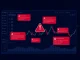 Analysis of the Paradex crypto derivatives exchange outage and trading disruption