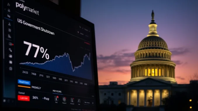 Polymarket interface shows 77% probability for a US government shutdown, threatening crypto regulation.