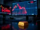 Spot gold price chart showing a dramatic drop below $5,000 per ounce on a financial trading desk.
