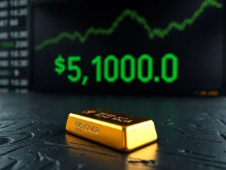 Gold bullion bar with market ticker showing spot gold price surpassing $5,100 per ounce.