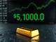 Gold bullion bar with market ticker showing spot gold price surpassing $5,100 per ounce.