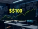 Strategy preferred stock price chart dipping below $100 benchmark with Bitcoin accumulation context
