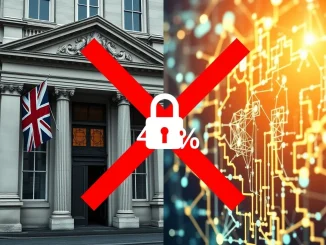 UK banks block crypto transfers, showing tension between traditional banking and digital asset exchanges with a 40% restriction rate.