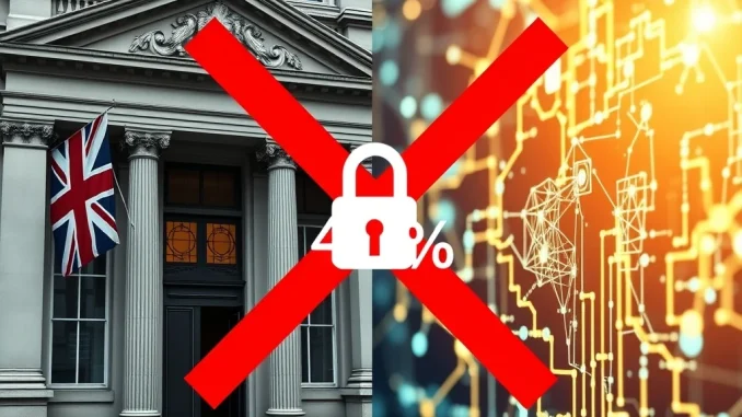 UK Banks Block Crypto Transfers: Shocking 40% of Exchange Deposits Hindered, Report Reveals UK banks block crypto transfers, showing tension between traditional banking and digital asset exchanges with a 40% restriction rate.