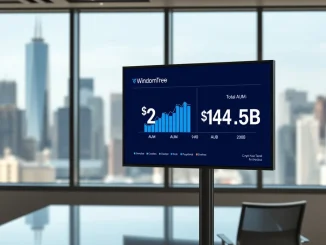 Chart showing WisdomTree's $2.24 billion crypto AUM within its $144.5 billion total assets under management in 2025.
