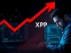 Glassnode data shows XRP pattern similar to 2022 crash signal with price chart analysis