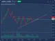 AAVE price chart analysis showing double bottom pattern and key $111.23 support level for the DeFi token.