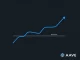 AAVE price chart analysis showing key $90 support level after significant market decline.