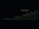 Chart analysis of the recurring 120-day altcoin cycle signaling a major market shift for cryptocurrency investors.