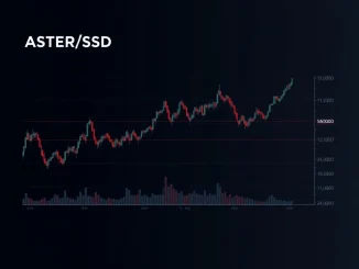 Technical analysis chart showing ASTER cryptocurrency price and volume data for market context.