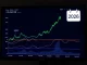 Chart showing Aster and SUN as today's leading crypto gainers amid market consolidation.