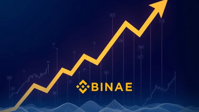 Graph showing Binance assets surge during a community-led withdrawal campaign stress test.