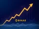 Graph showing Binance assets surge during a community-led withdrawal campaign stress test.