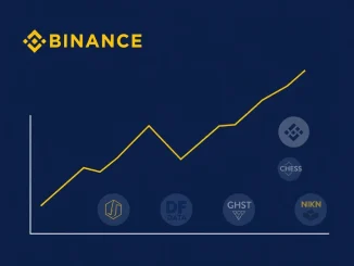 Illustration representing Binance's delisting of six spot trading pairs including ACA, highlighting a formal market update.