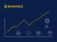Illustration representing Binance's delisting of six spot trading pairs including ACA, highlighting a formal market update.