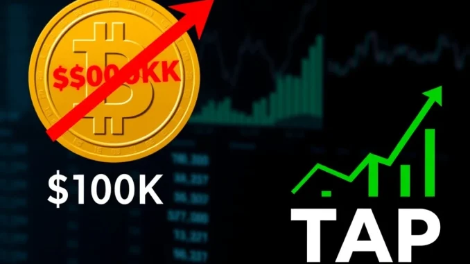 Analytical graphic comparing Bitcoin's stalled $100K price target with rising interest in the Digitap $TAP utility token.