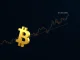 Bitcoin price chart showing the critical $64,000 support level within a descending channel pattern.