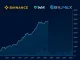 Bitcoin derivatives market data visualization showing open interest crash to multi-month lows