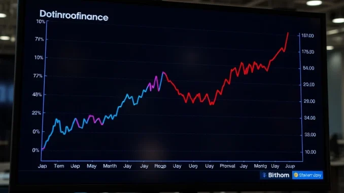 Chart showing Bitcoin dominance weakening as Ethereum gains momentum in the cryptocurrency market.