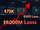 Bitcoin price chart crashing below $75,000 causing massive unrealized losses.