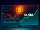 Bitcoin price drop triggers $1.3B liquidation while DeepSnitch AI grows in today's crypto news