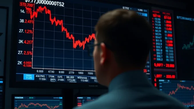 Bitcoin price chart falling below $70,000 as ETF outflows impact the cryptocurrency market.