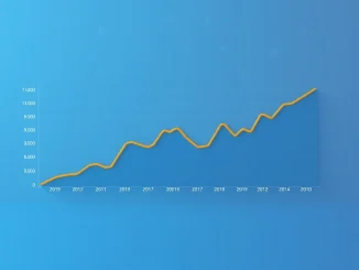 Bitcoin price chart analysis showing the 4-year Simple Moving Average and key market cycle signals.