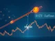 Bitcoin max pain analysis and bottom-fishing strategy illustrated on a financial chart at $74,000.
