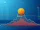 Bitcoin price chart retesting the critical 2021 all-time high level of $69,000.