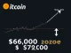 Bitcoin price chart showing compression and tightening range between $66K and $72K, signaling potential breakout.