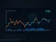 Chart showing Bitcoin price risk as it closely tracks falling tech stock prices.