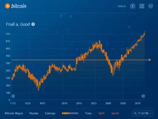 Bitcoin price chart showing sideways consolidation with flat realized cap line indicating market equilibrium