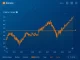 Bitcoin price chart showing sideways consolidation with flat realized cap line indicating market equilibrium