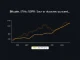 Chart showing Bitcoin STH SOPR crossing above 1.0 as short-term holders return to profit.