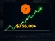 Bitcoin price chart showing BTC rising above $76,000, a key cryptocurrency market milestone.