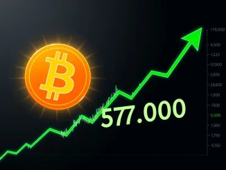 Bitcoin price chart breaking the $77,000 level, symbolizing a major cryptocurrency market rally.