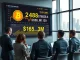 Analysts review a $168.4M Bitcoin Treasury Giant Strategy purchase on financial data screens.
