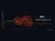 Bitcoin price chart showing the critical $67,000 zone and 19% unrealized losses metric.