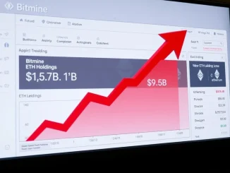 Bitmine faces $6.9B unrealized losses on Ethereum holdings as market value declines significantly.