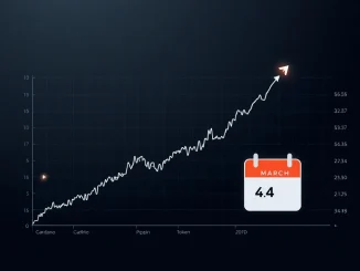 Analyst comparing Cardano, Pippin, and BlockDAG cryptocurrency price charts ahead of March 4 spot trading.