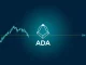 Cardano ADA price analysis chart showing the critical $0.13 support level for the cryptocurrency.