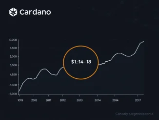 Chart analysis of Cardano ADA price revisiting the critical $0.14–$0.18 support zone from past rallies.