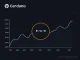 Chart analysis of Cardano ADA price revisiting the critical $0.14–$0.18 support zone from past rallies.