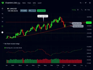 Chainlink LINK price chart analysis showing critical demand zone and market structure patterns