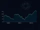 Crypto market analysis showing Chainlink and Shiba Inu declines versus DeepSnitch AI gains in today's cryptocurrency rotation