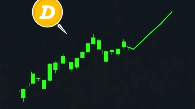 Dogecoin price chart testing a key trendline support level as momentum indicators fade.