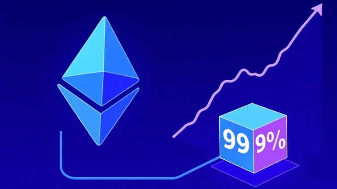 Ethereum gas fees drop 99% causing ENS to cancel Namechain L2 rollup plans.
