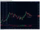 Ethereum daily chart showing a bearish pennant pattern forming between $2,100 and $1,850.