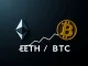 Ethereum and Bitcoin price chart analysis showing ETH's resilience against BTC with a $3,500 target.